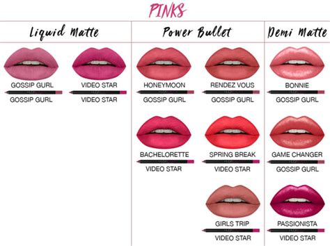 what lip liner replaced ysl 6|lip liner that goes with every lipstick.